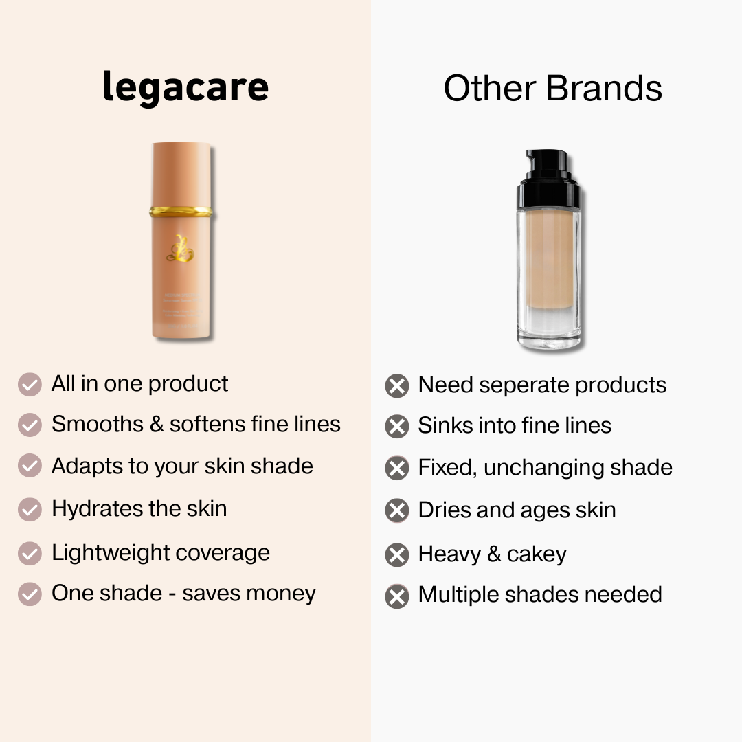 Changing Foundation-4-in-1